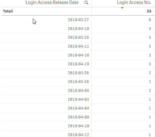 2018-03-26 14_39_49-License Monitor(1) - Il mio nuovo foglio (1) _ Fogli - Qlik Sense.png